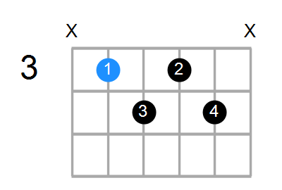 Cm7b5 Chord